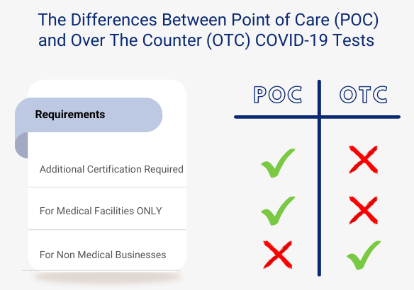 Abbott BinaxNOW Covid-19 Antigen Card Test (POC), 40 Tests/Box
