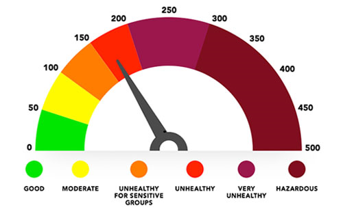 Do Masks Help Protect Against Wildfire Smoke?